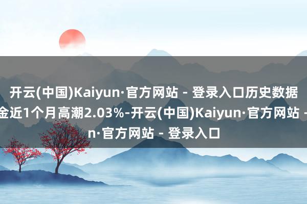 开云(中国)Kaiyun·官方网站 - 登录入口历史数据泄漏该基金近1个月高潮2.03%-开云(中国)Kaiyun·官方网站 - 登录入口