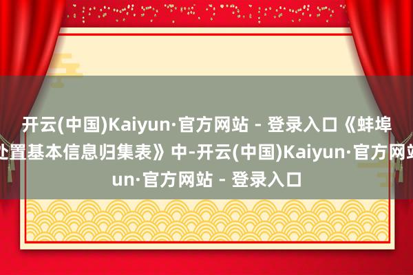 开云(中国)Kaiyun·官方网站 - 登录入口《蚌埠市住宅物业处置基本信息归集表》中-开云(中国)Kaiyun·官方网站 - 登录入口