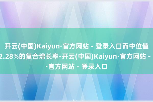 开云(中国)Kaiyun·官方网站 - 登录入口而中位值达到了52.28%的复合增长率-开云(中国)Kaiyun·官方网站 - 登录入口